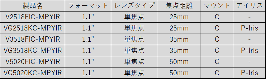 量産開始(MPYIRシリーズ)_日本語.png